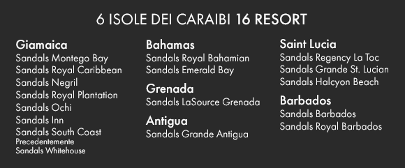 Sandals Resort Hotel