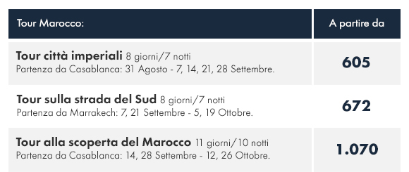 Tour Guidati partenze garantite in italiano