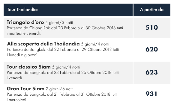 Tour Guidati partenze garantite in italiano
